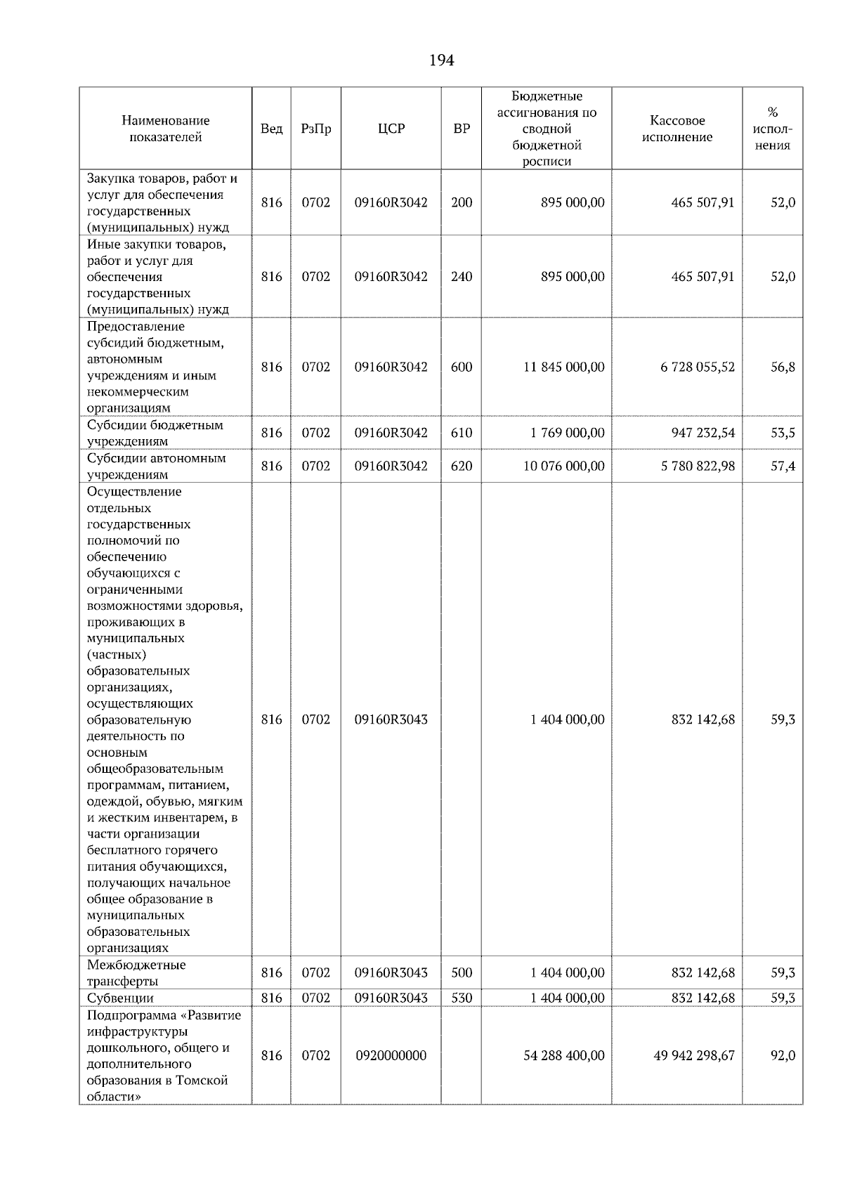 Увеличить