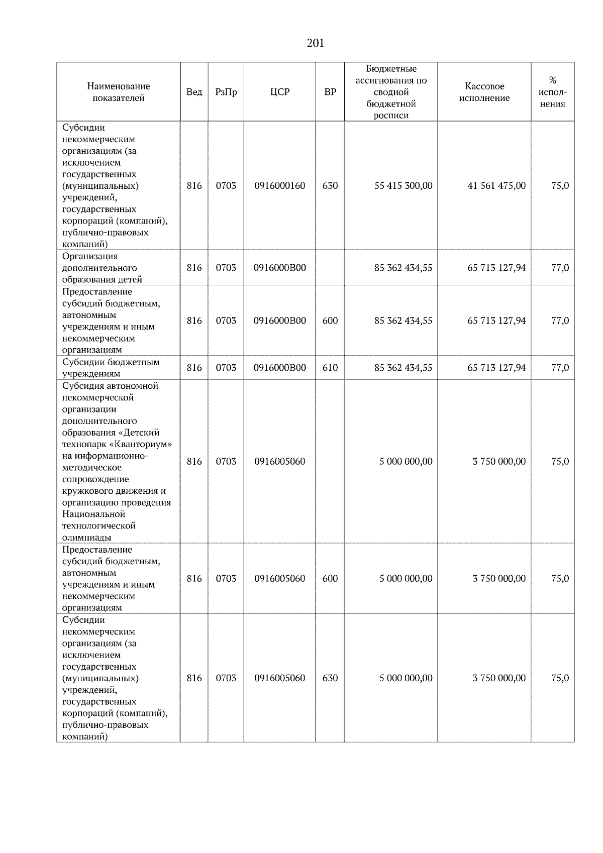 Увеличить