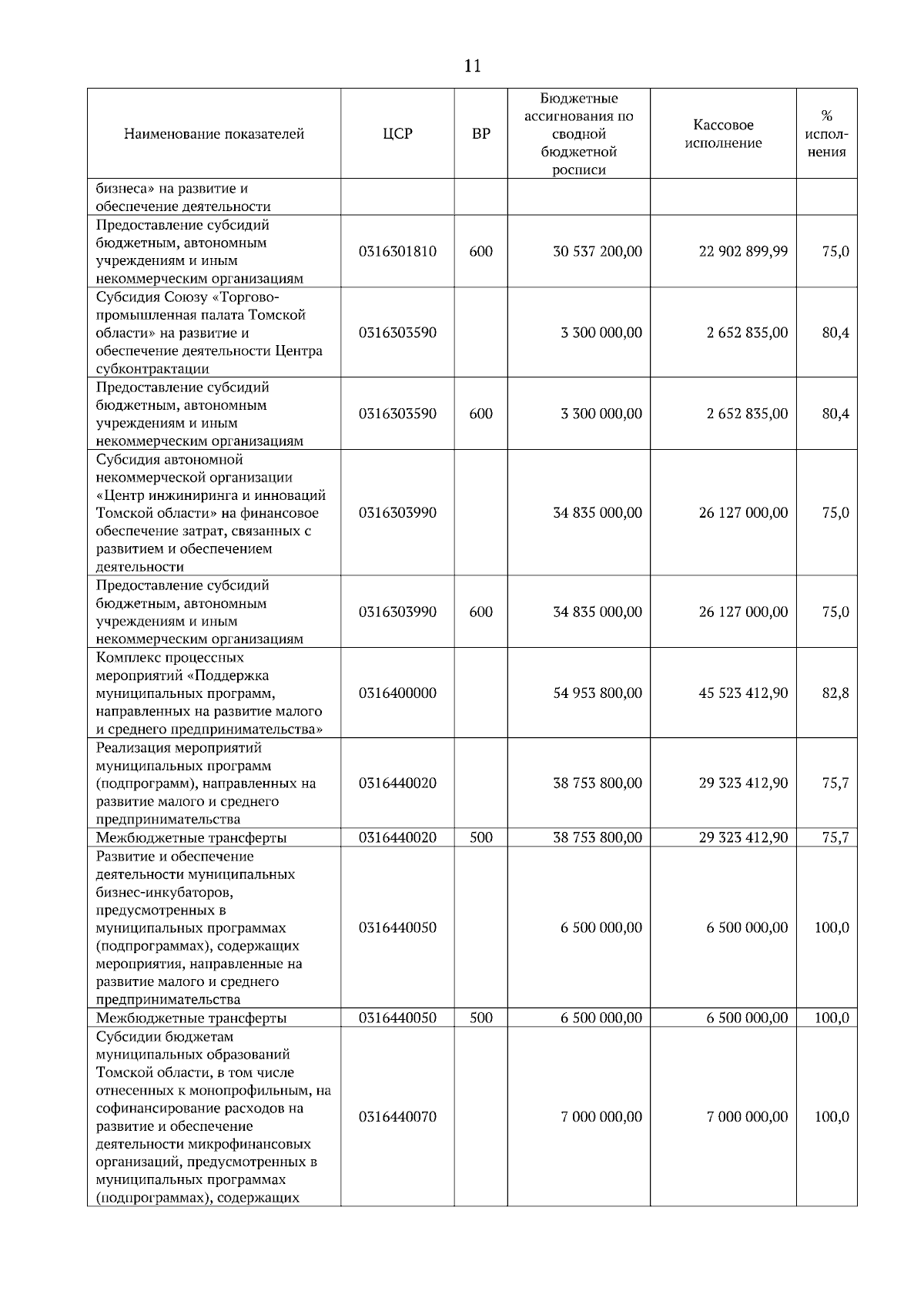 Увеличить