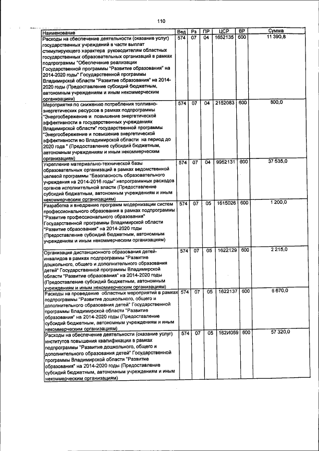 Увеличить