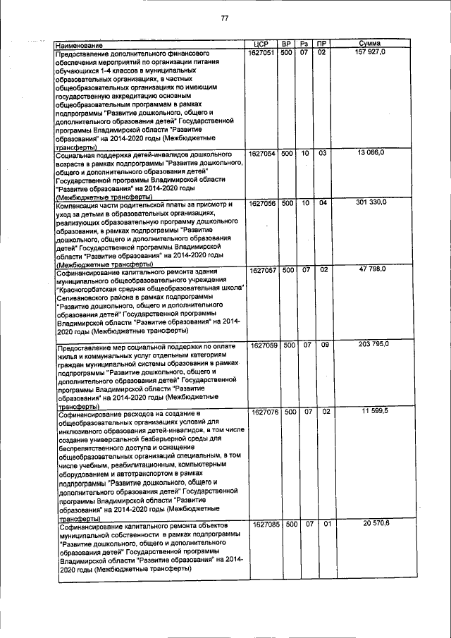 Увеличить