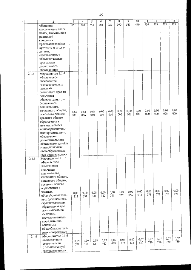 Увеличить