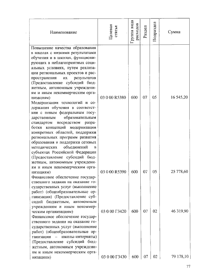 Увеличить
