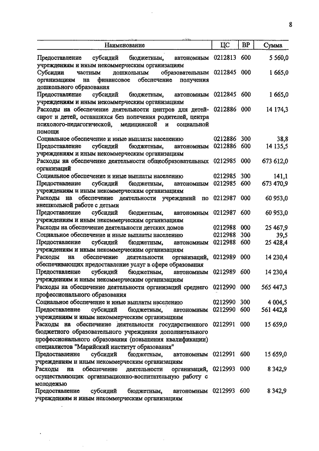 Увеличить