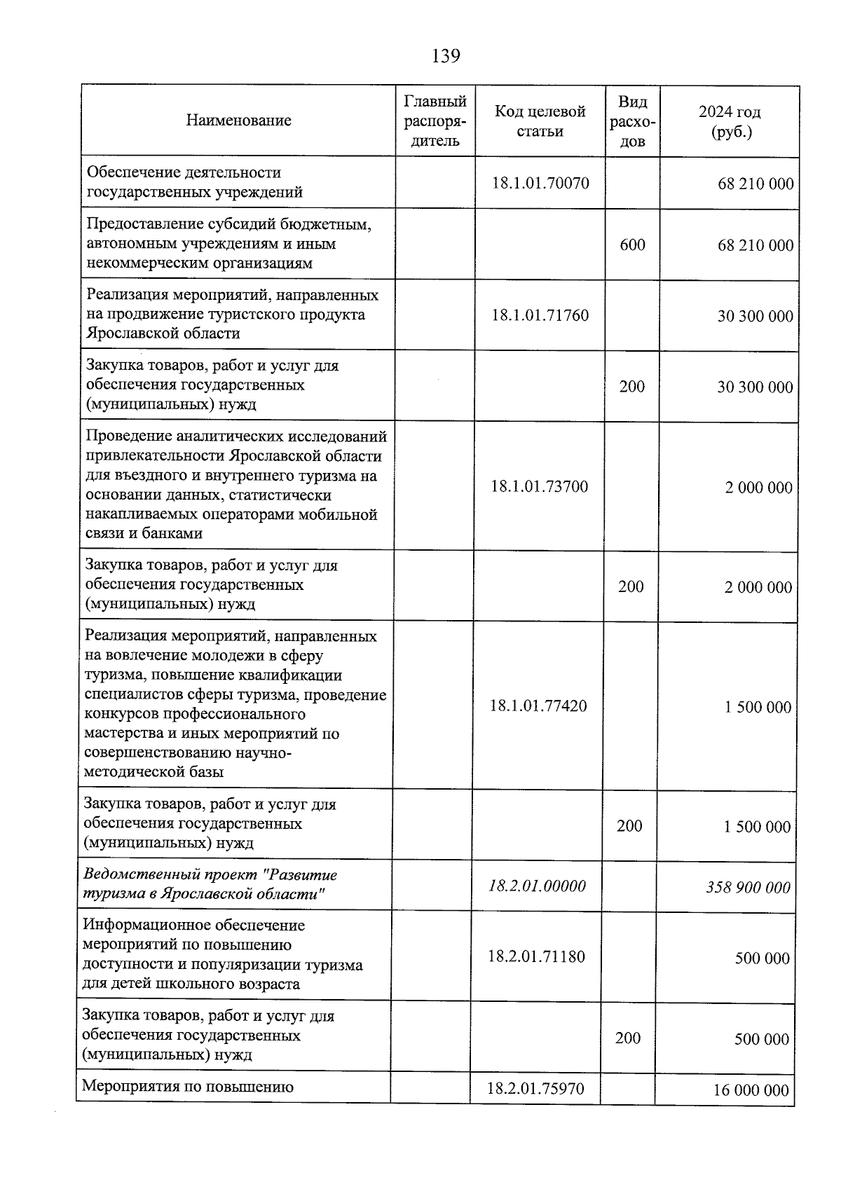 Увеличить