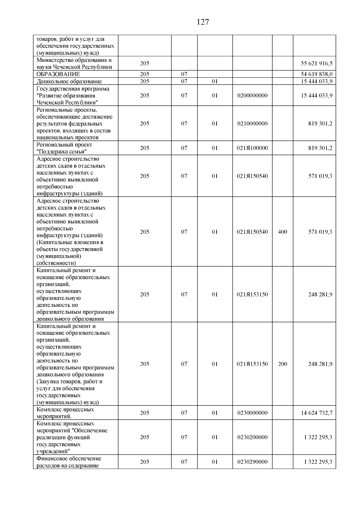 Увеличить