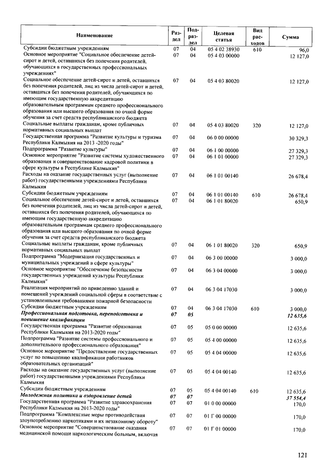 Увеличить