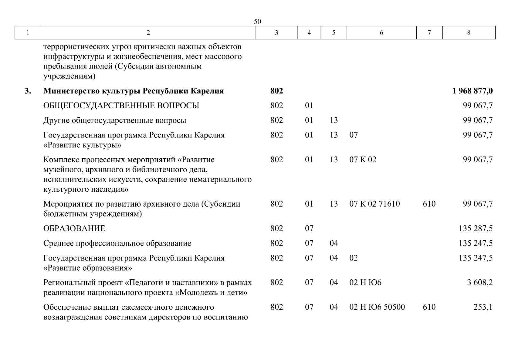 Увеличить