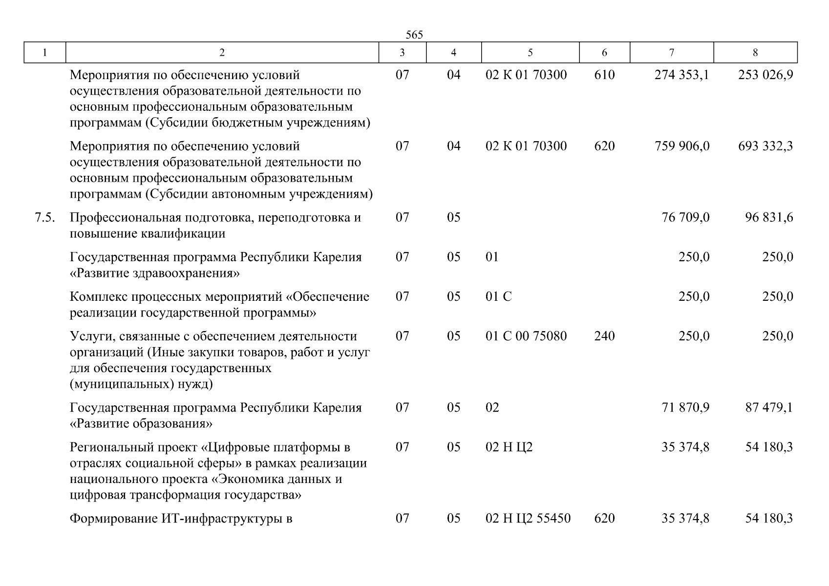 Увеличить