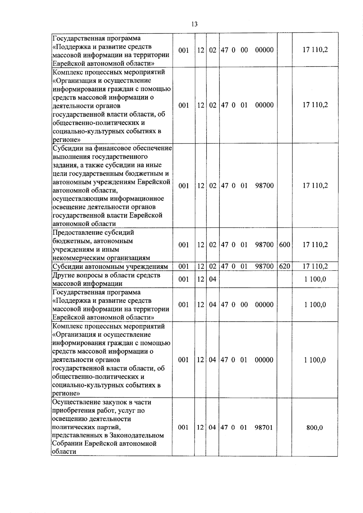 Увеличить