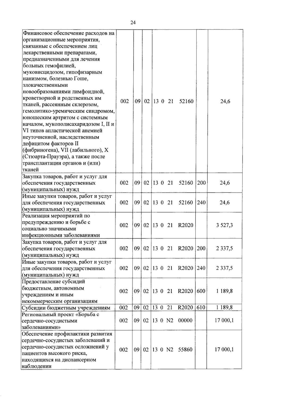 Увеличить