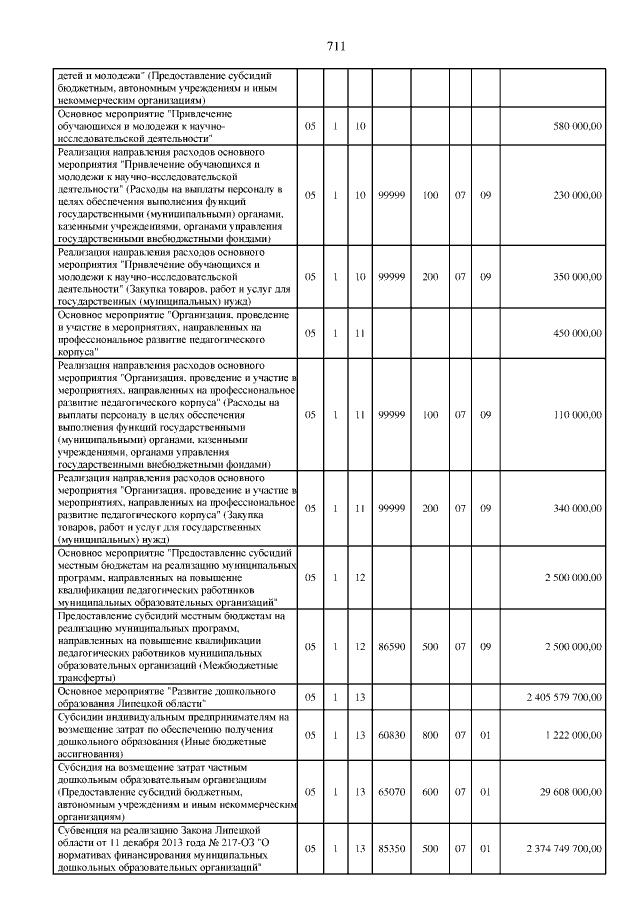 Увеличить