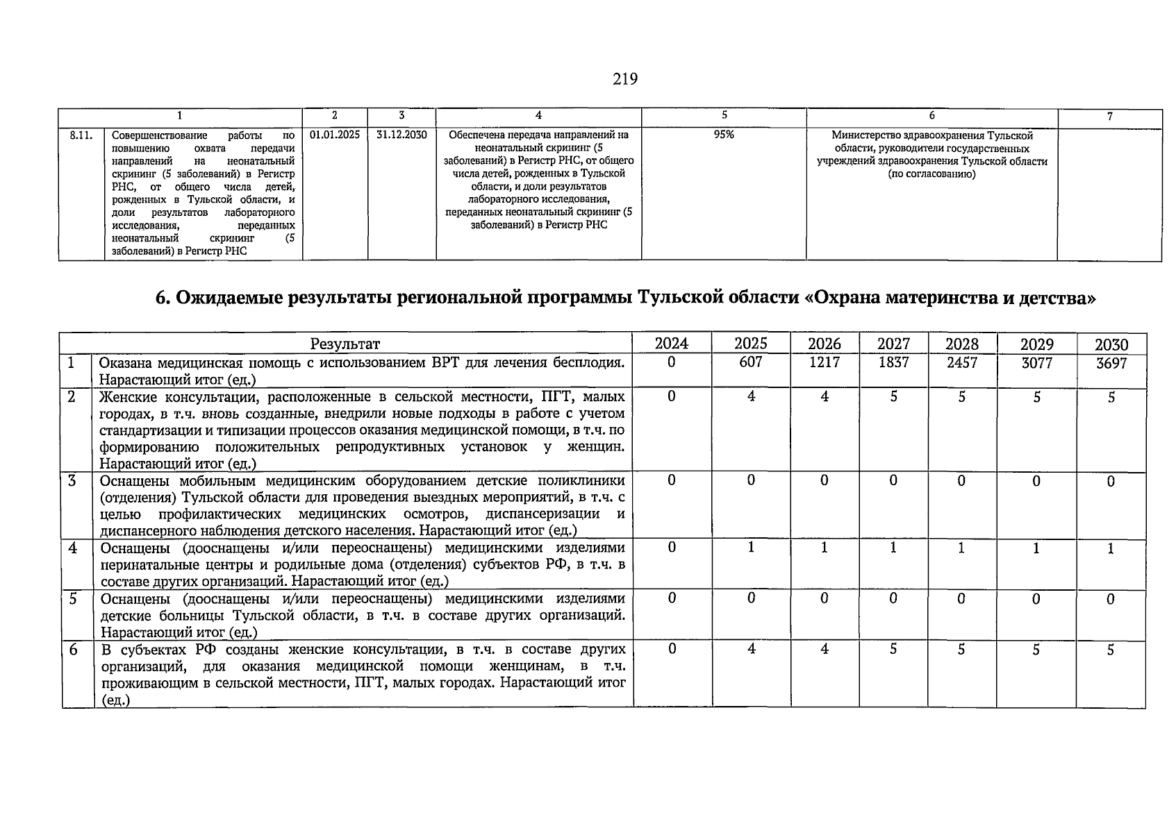 Увеличить