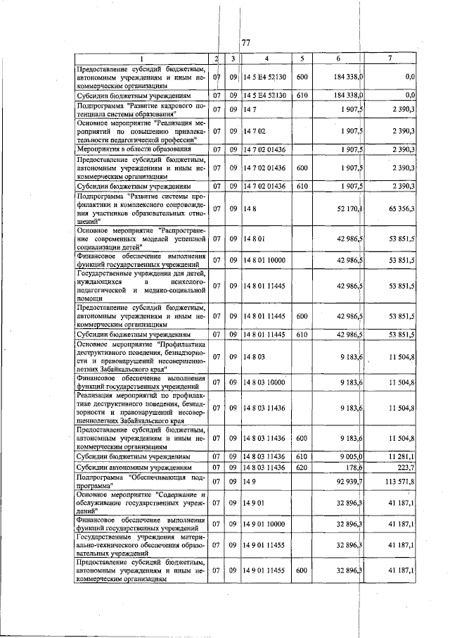 Увеличить