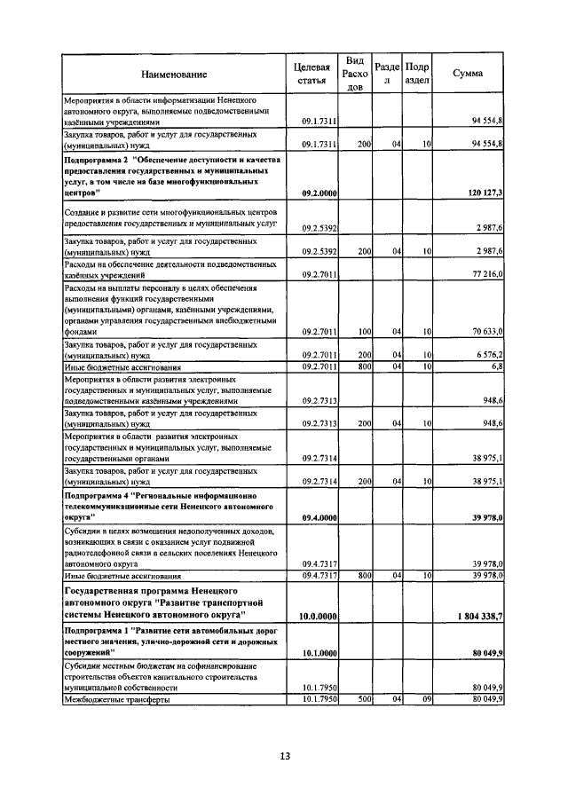 Увеличить