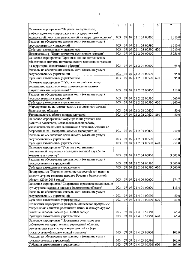 Увеличить