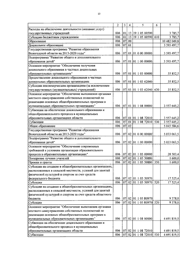 Увеличить