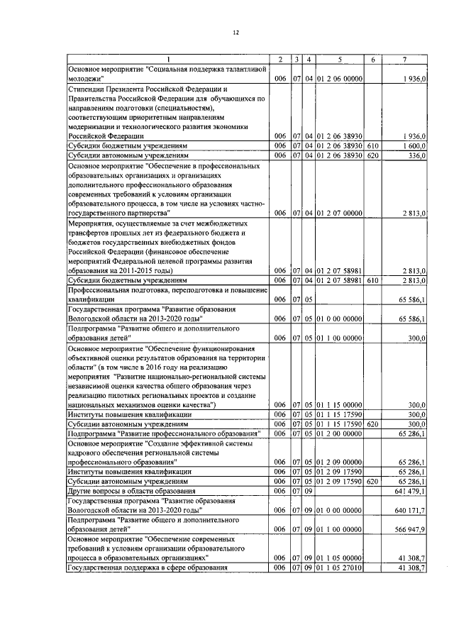 Увеличить