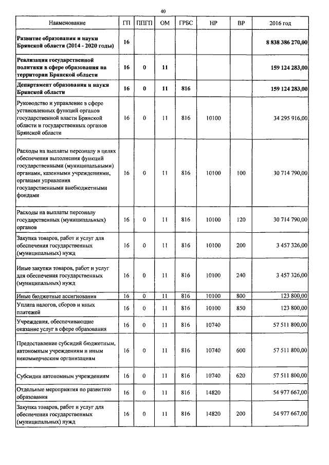 Увеличить