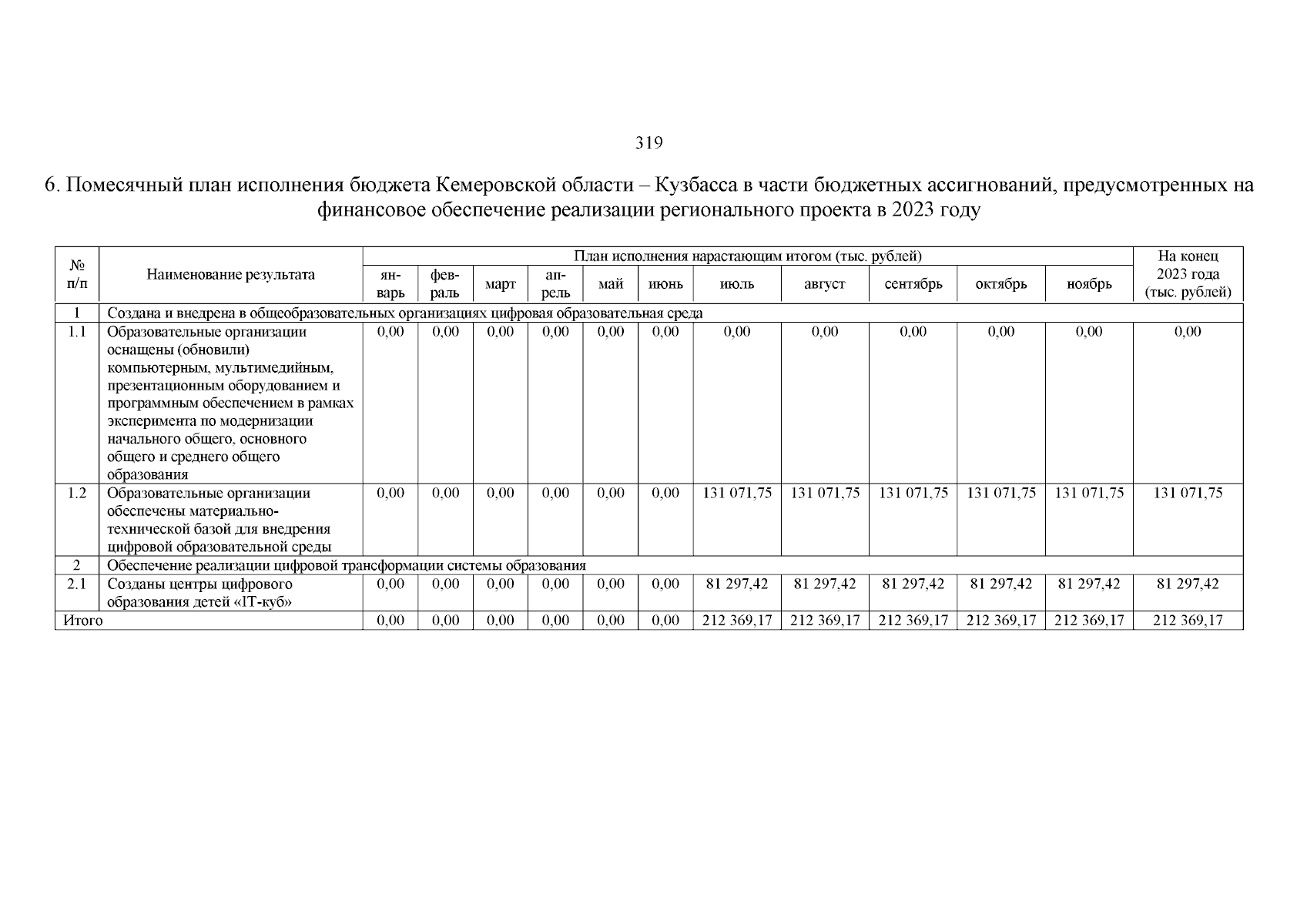 Увеличить