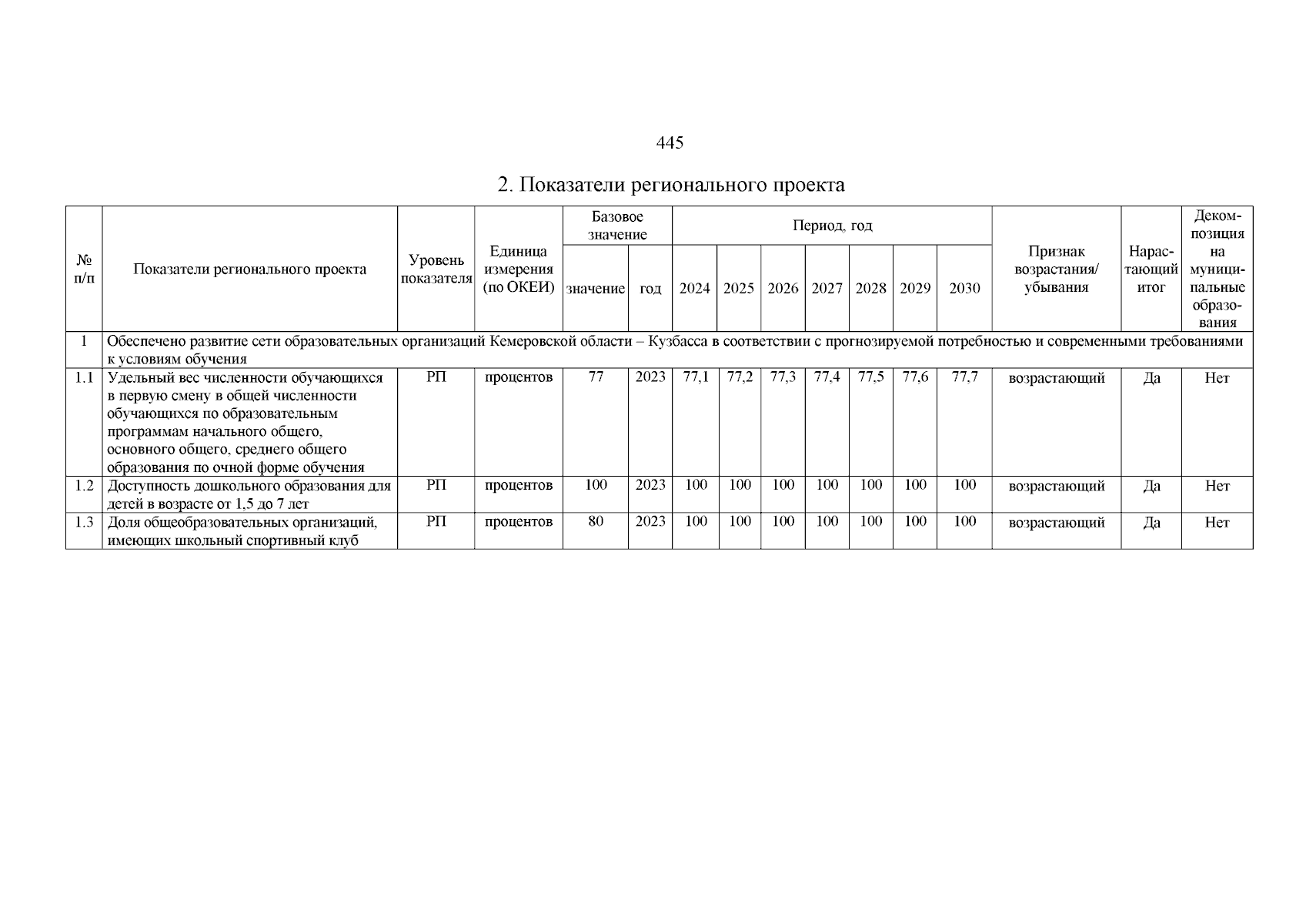 Увеличить