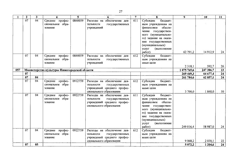 Увеличить