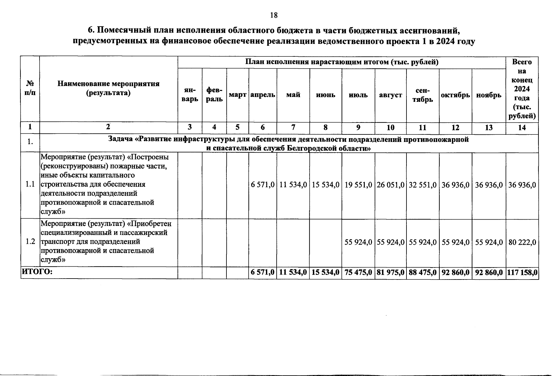 Увеличить