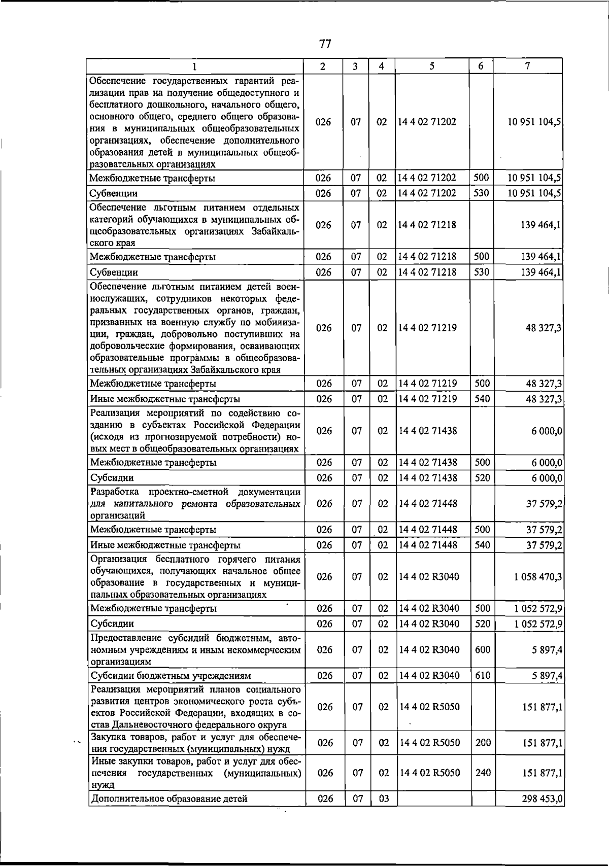 Увеличить
