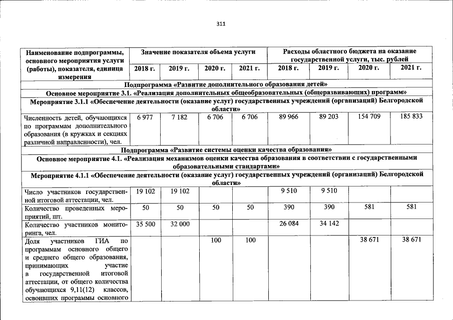 Увеличить