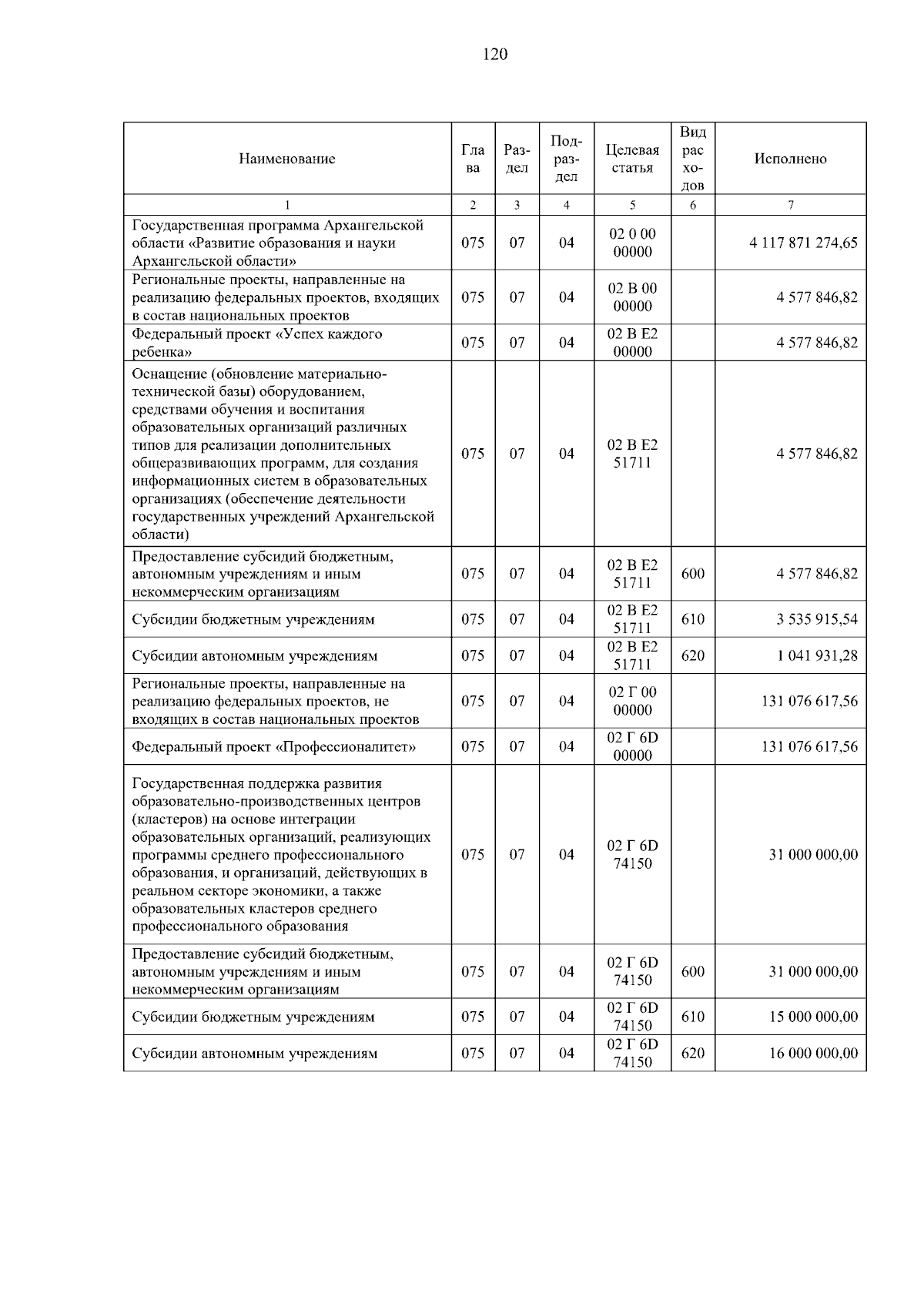Увеличить