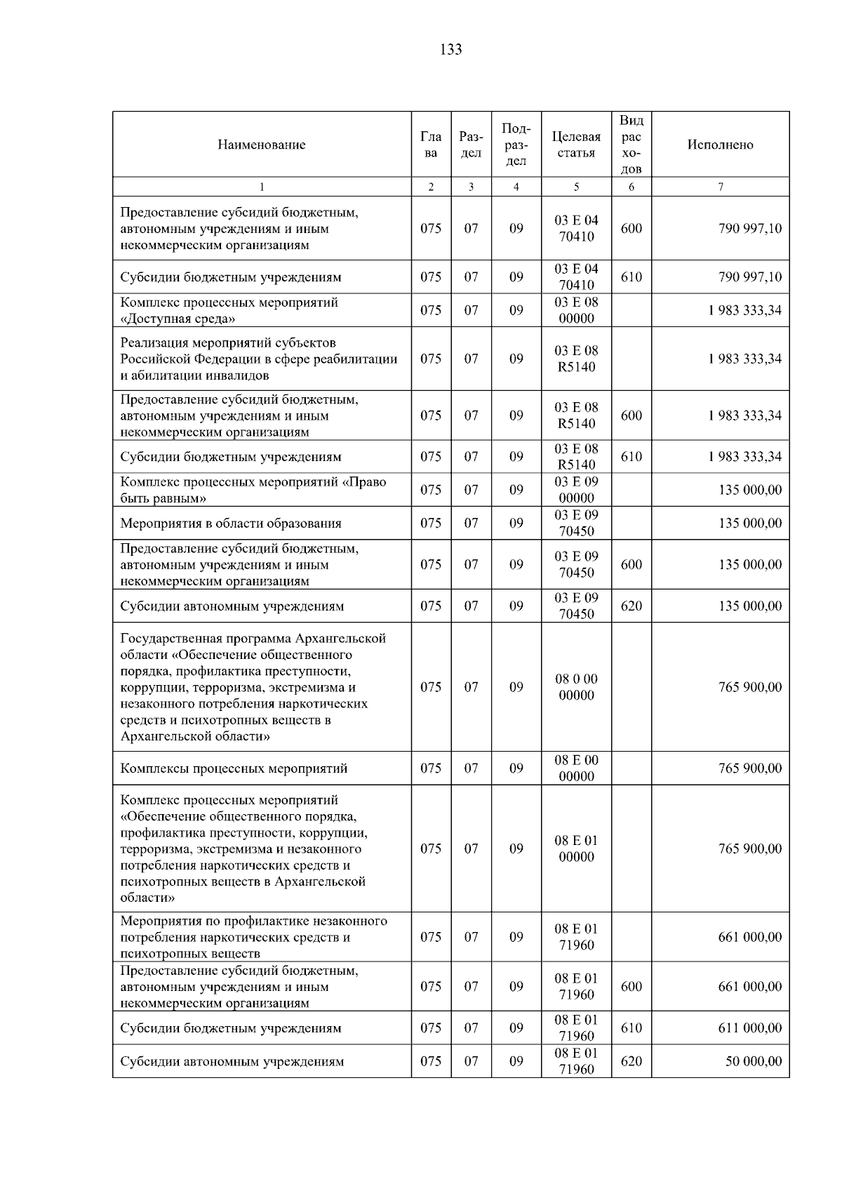 Увеличить