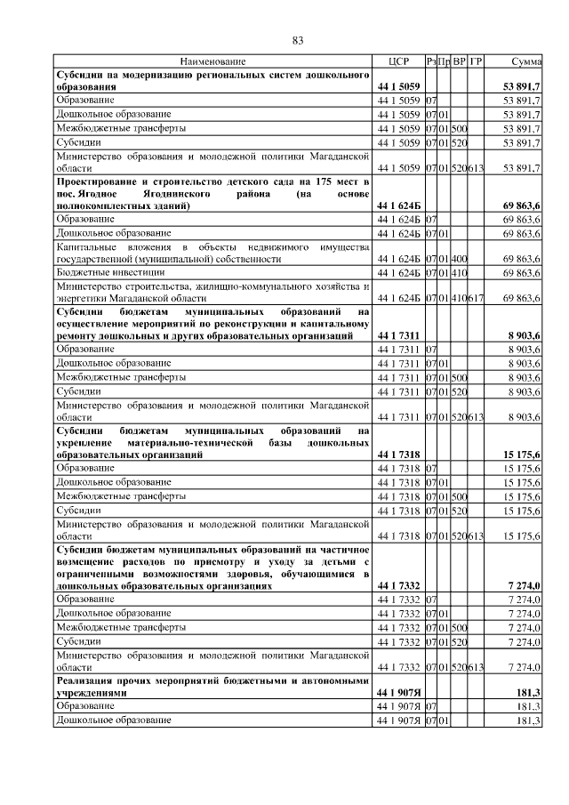 Увеличить