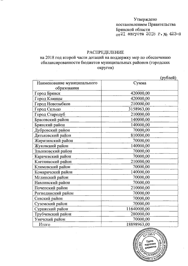 Увеличить