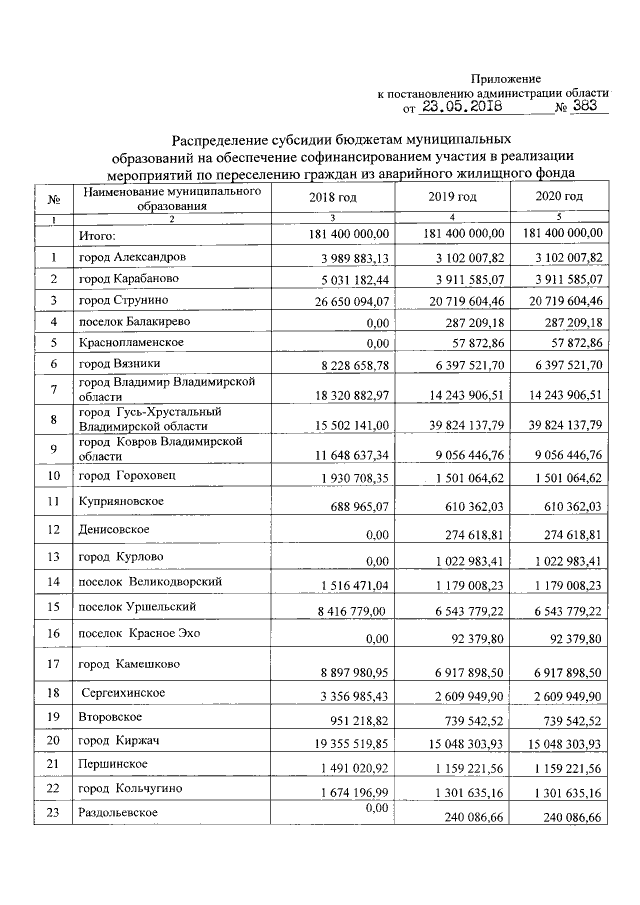 Увеличить