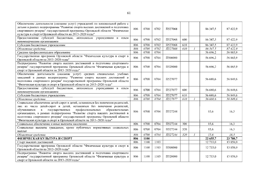 Увеличить