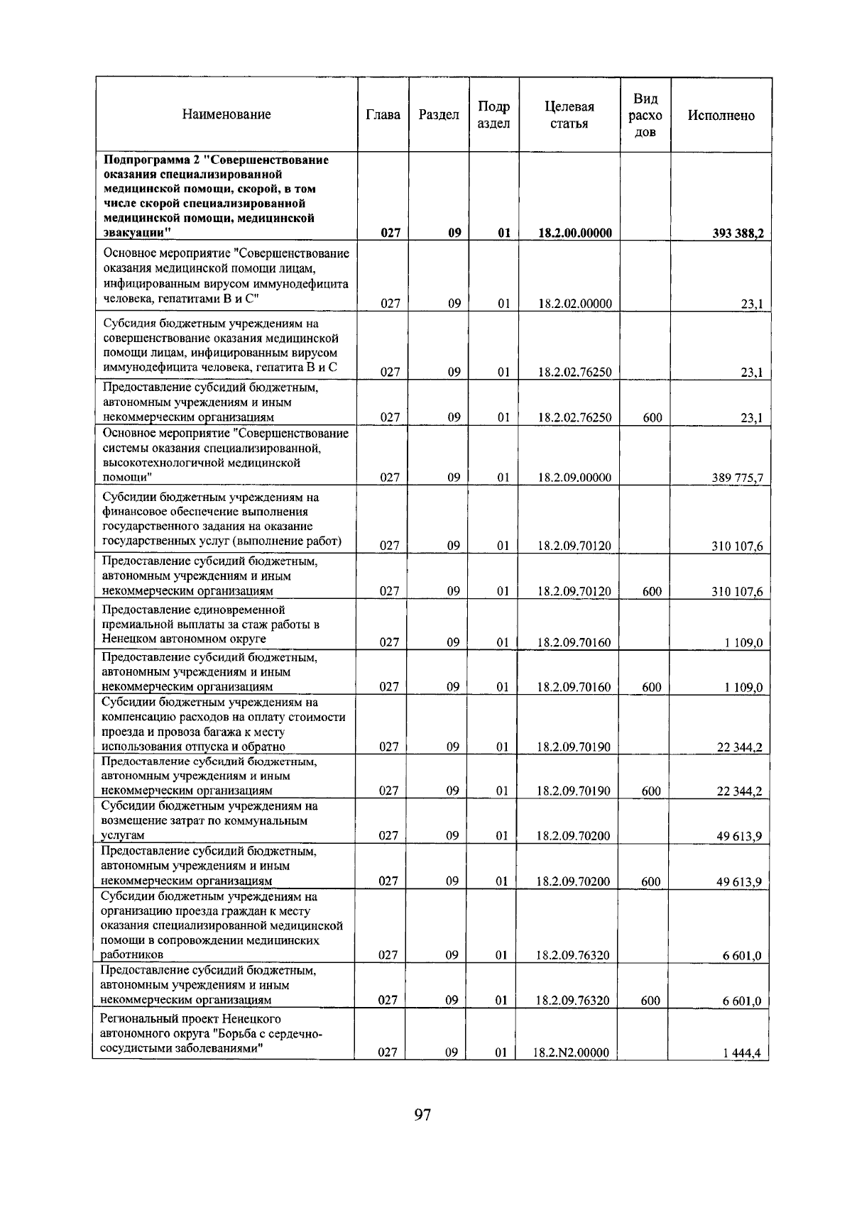 Увеличить