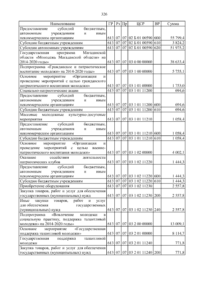 Увеличить