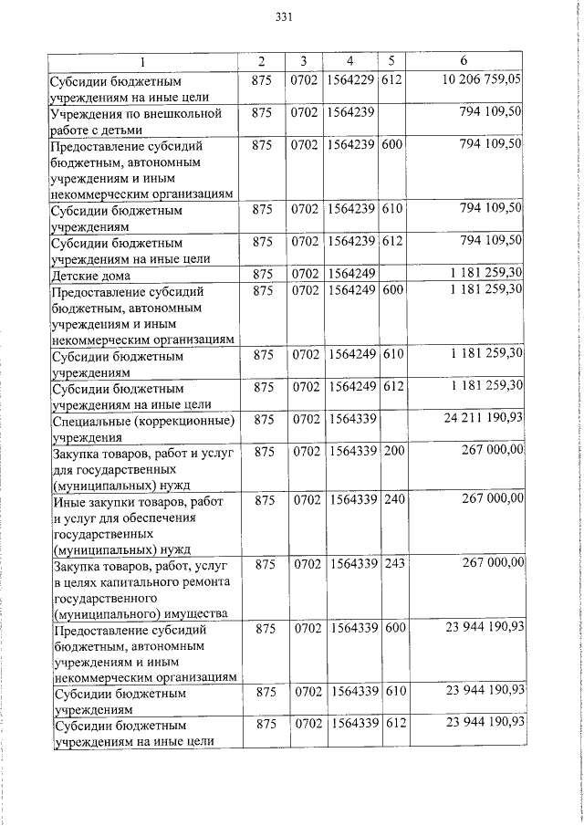 Увеличить