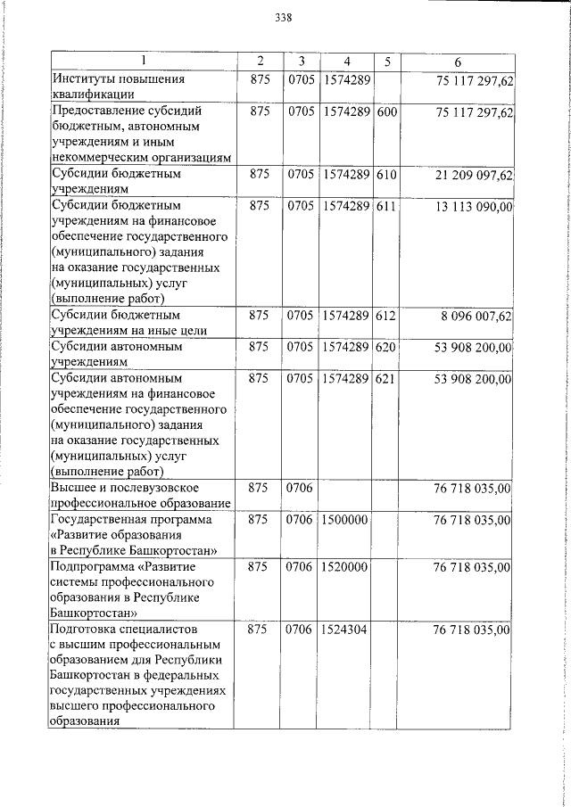 Увеличить