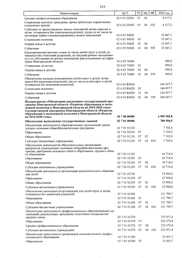 Увеличить