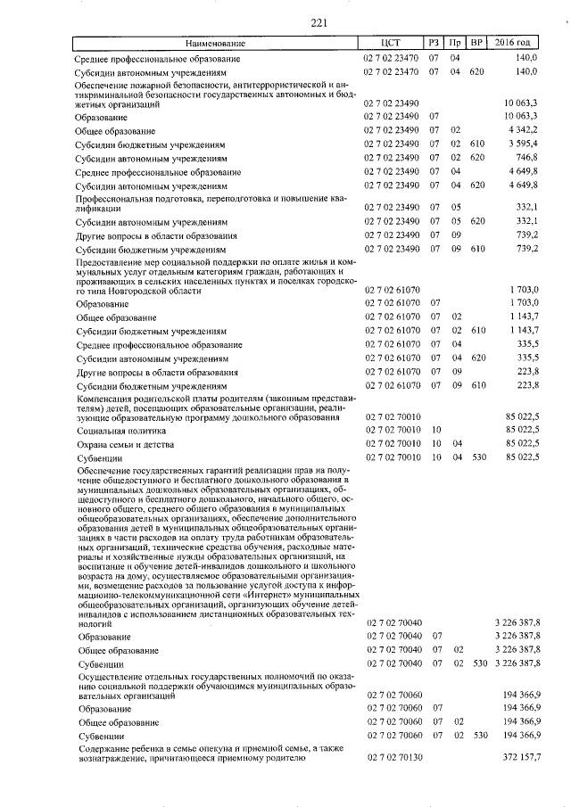 Увеличить