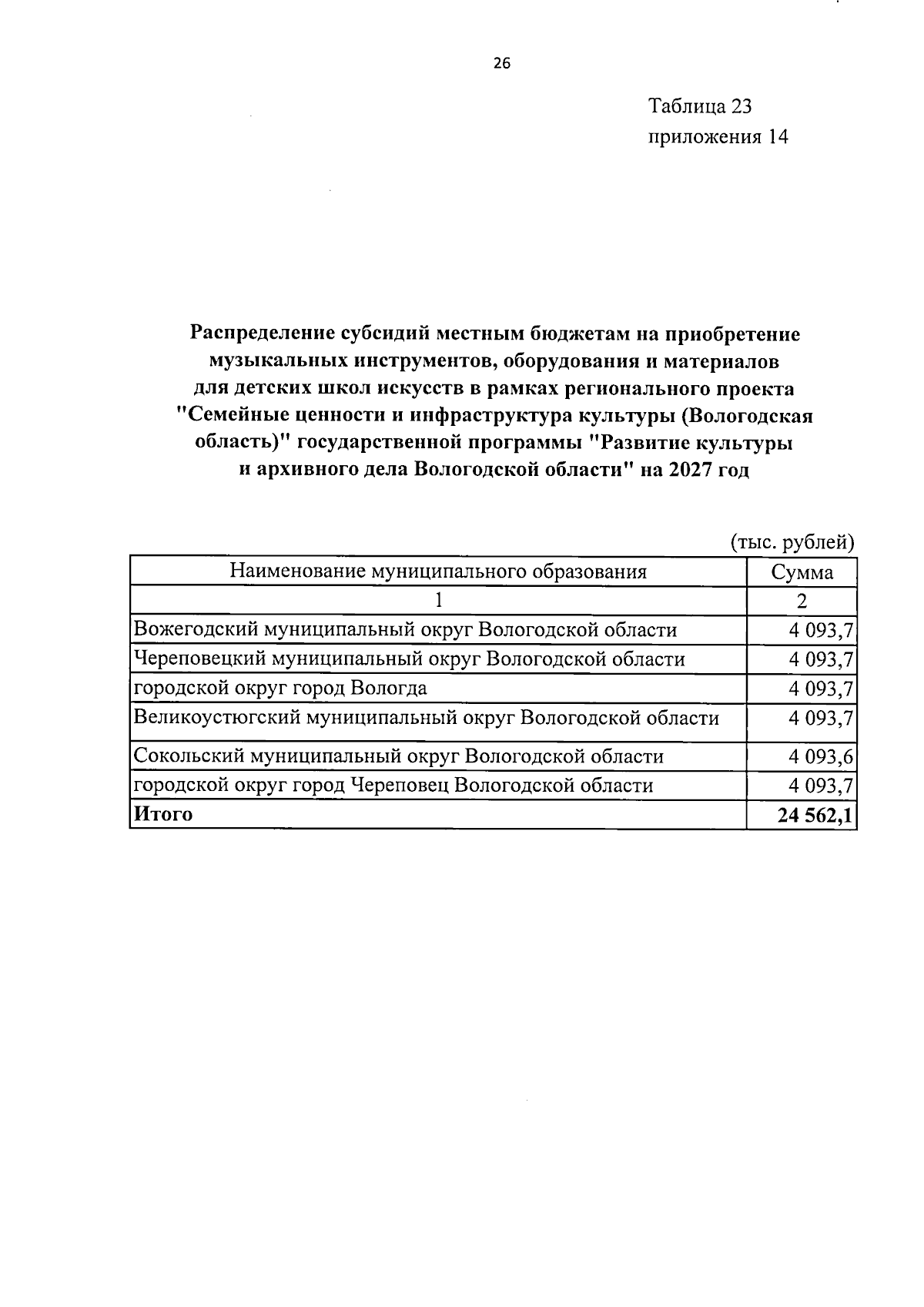 Увеличить