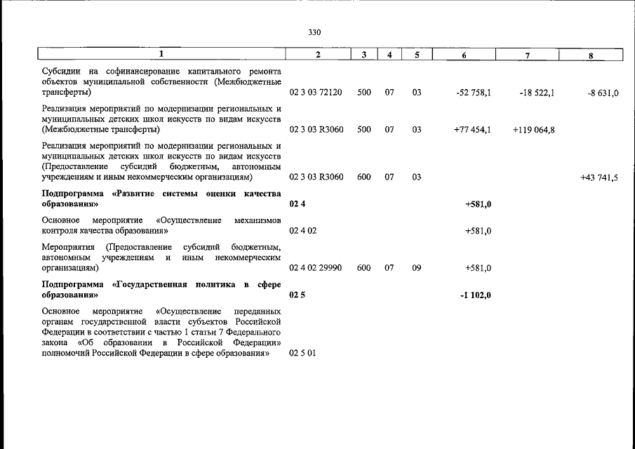 Увеличить