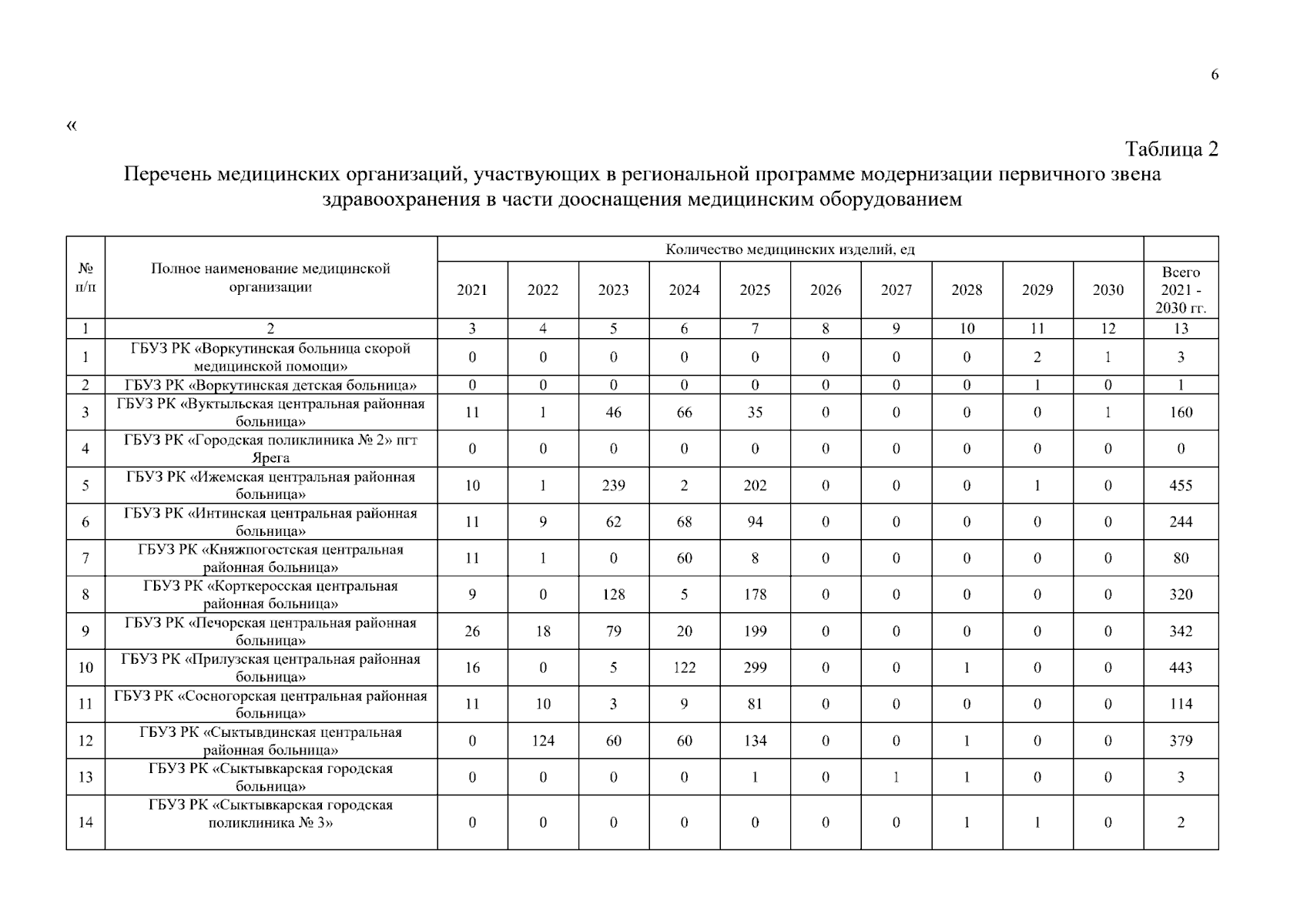 Увеличить