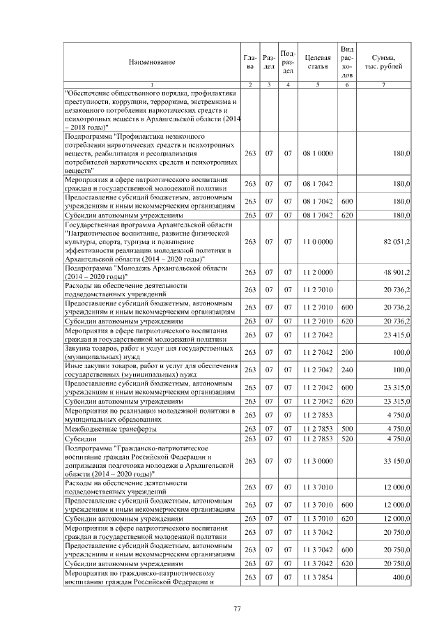 Увеличить