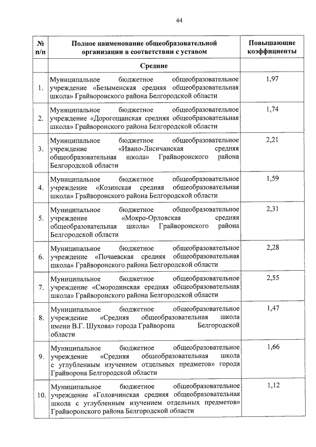 Увеличить