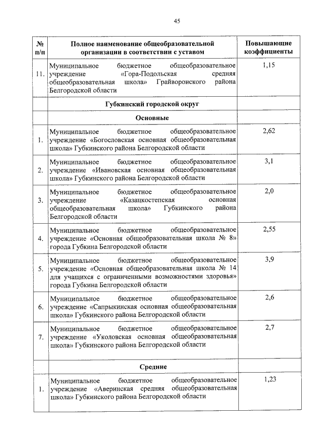 Увеличить
