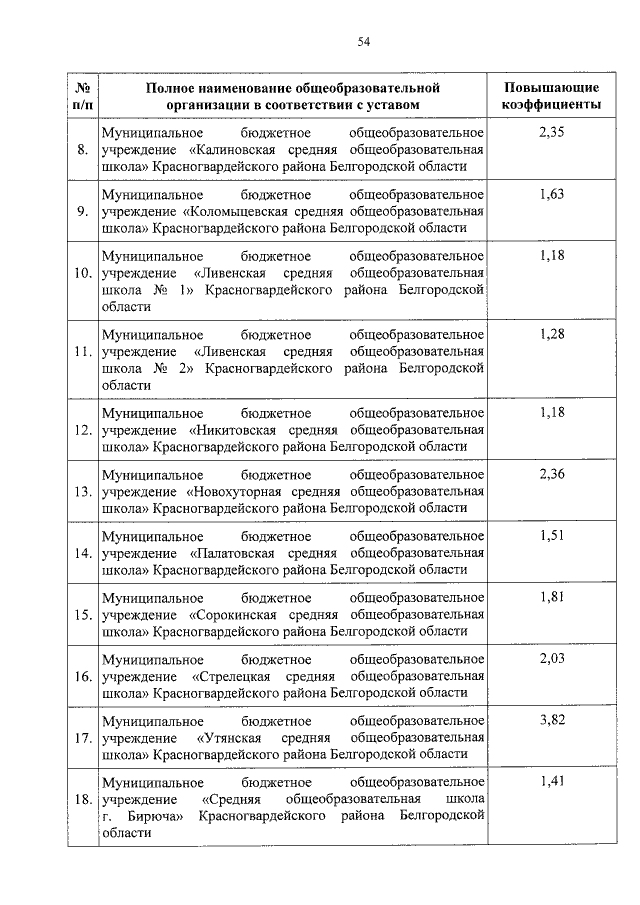 Увеличить