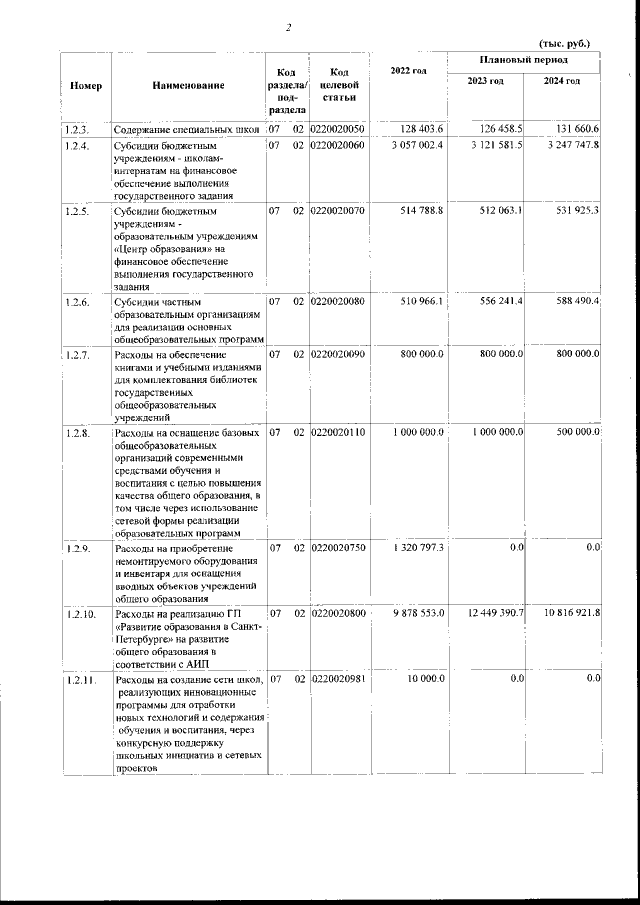 Увеличить