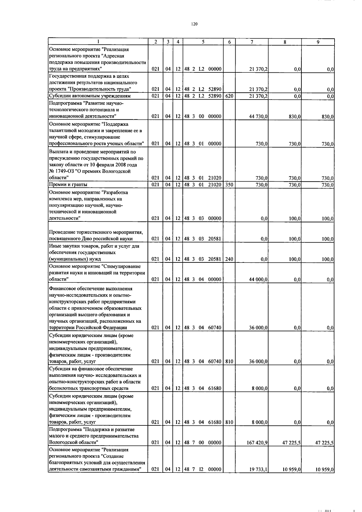 Увеличить